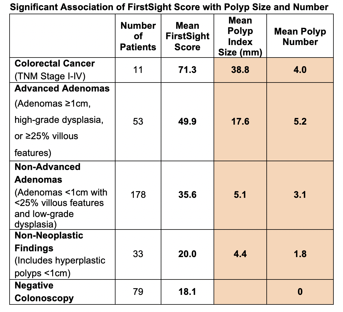 CellMax Life Shares Additional Data from its U.S. Study for FirstSight